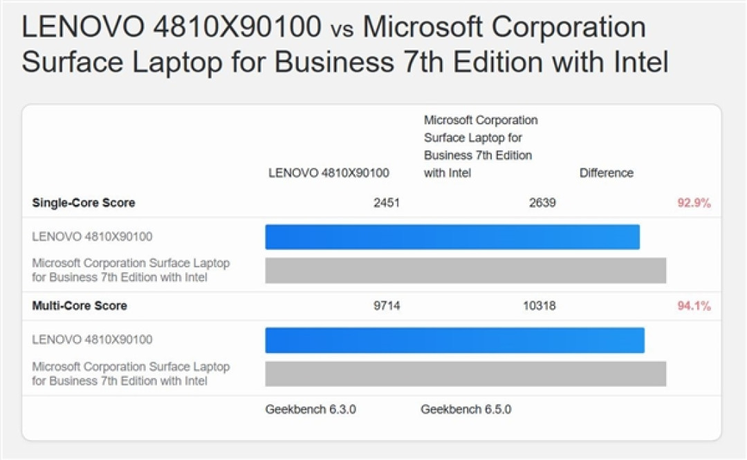 Intel最新酷睿Ultra 7 365曝光:竟还不及前代Ultra 7 268V!