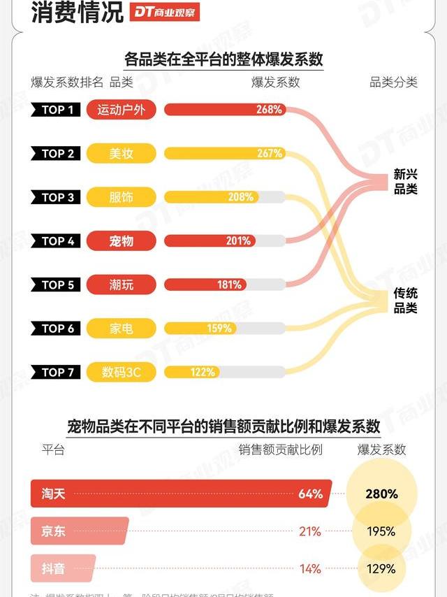 抠门年轻人，开始流行买“顶配猫砂”