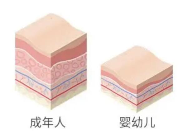 换季警告！别等宝宝皮肤出问题才后悔！这份「急救护理指南」请收好