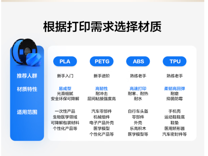 彩格3D打印机