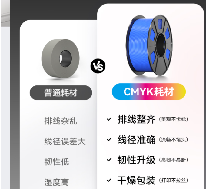 3D打印机