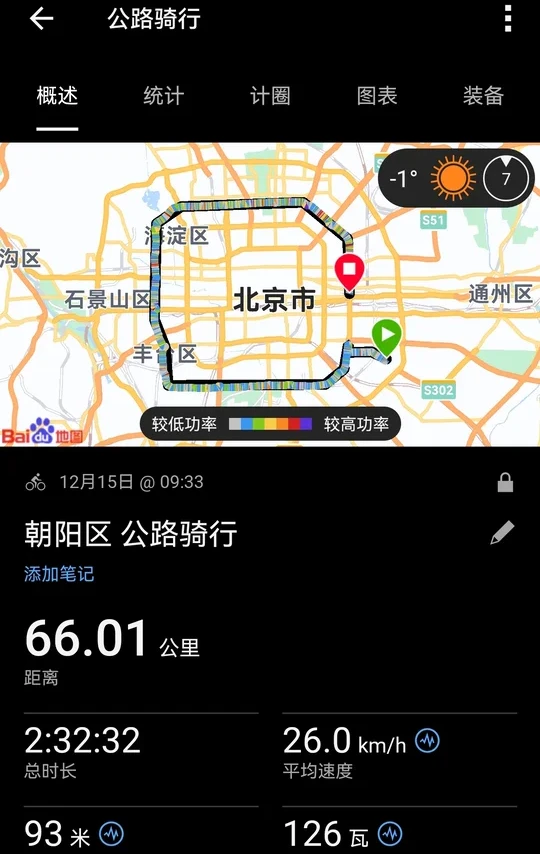 98/100 这么暖和的天气绝不封车