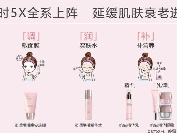 抗老化“五步护肤”肌肤保鲜美丽课