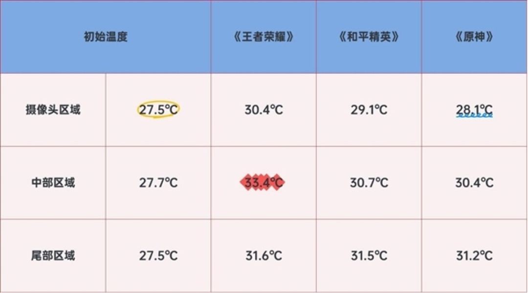 天玑9500成为今年旗舰换机标准答案:用户推荐首选