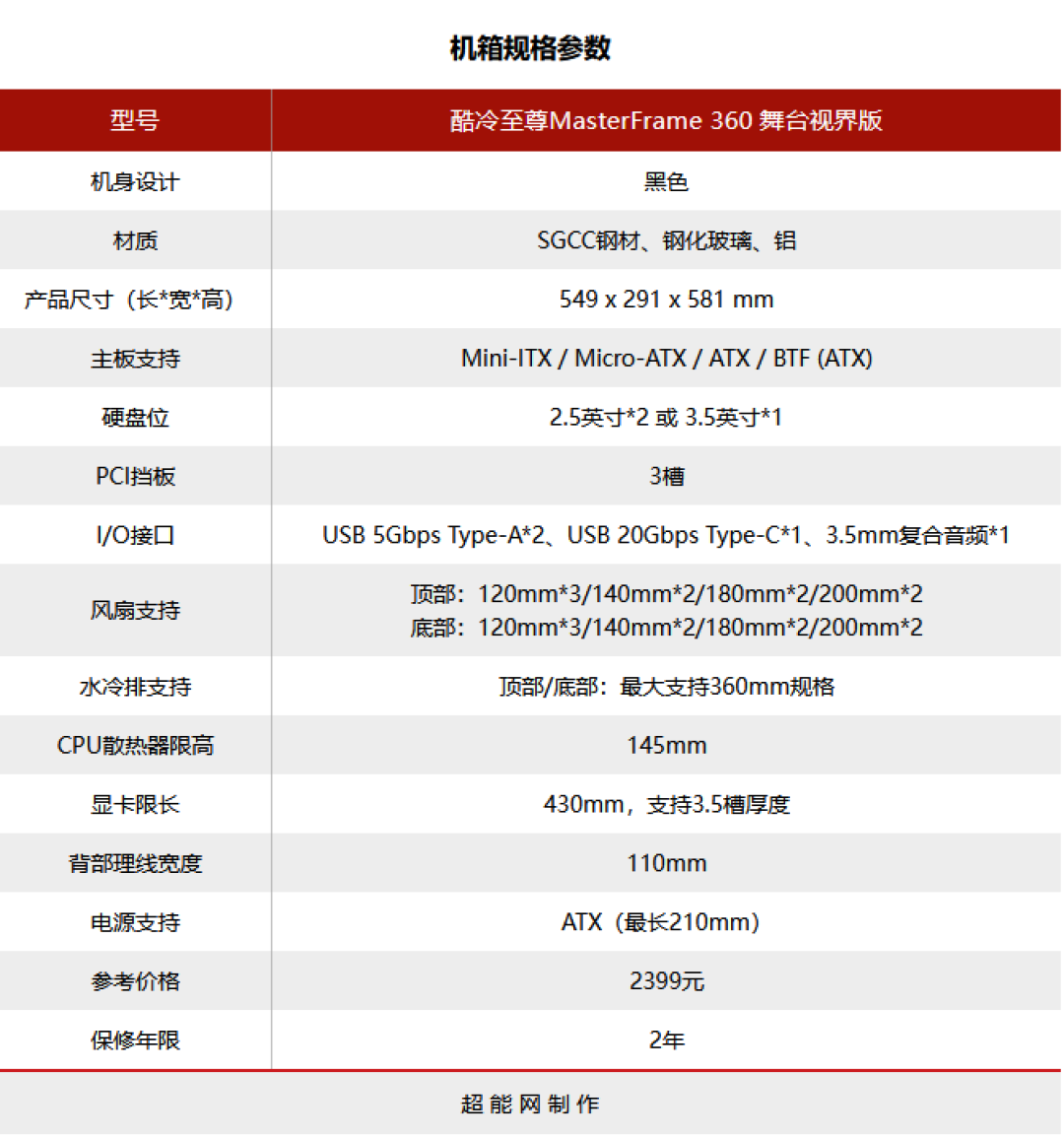 酷冷至尊Master Frame 360舞台视界版机箱图赏:配LCD背景屏,专属展示平台