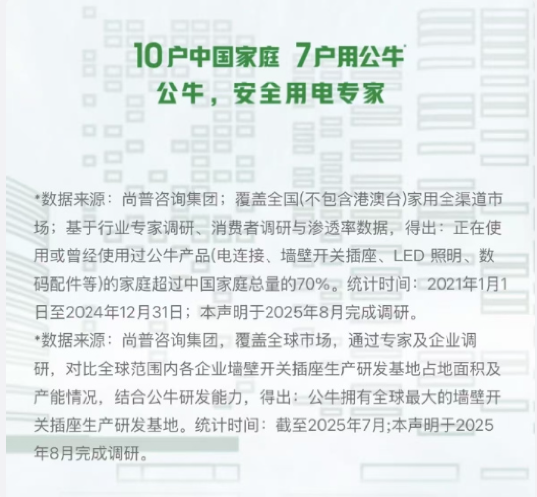 “10户中国家庭 7户用公牛” 同行质疑公牛广告语被起诉索赔420万