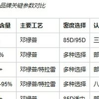 睡眠质量翻倍提升：我从泰国乳胶床垫十大高端品牌里做出最终选择