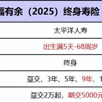 太保福有余2025终身寿险（分红型）升级上线，收益怎么样