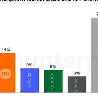华为 Mate80 降价多“离谱”？知名机构给出答案：成本“涨疯了”