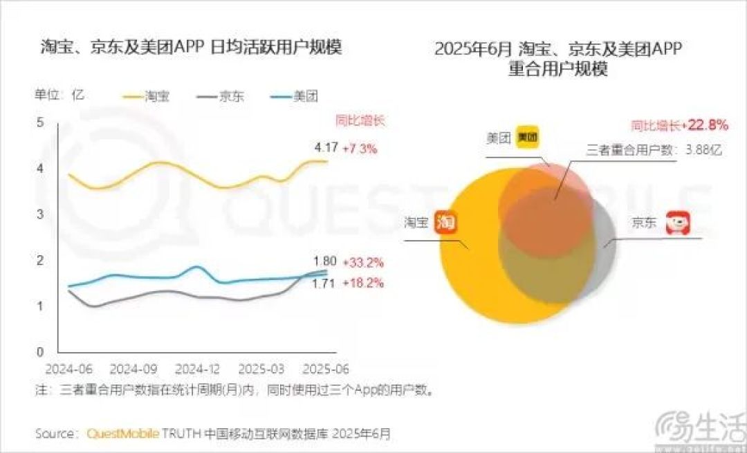京东继续树敌，又将枪口对准微信和支付宝
