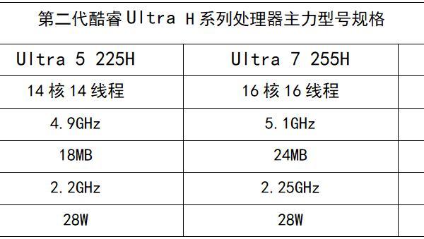 2025轻薄本年度盘点：全面突破，体验为王