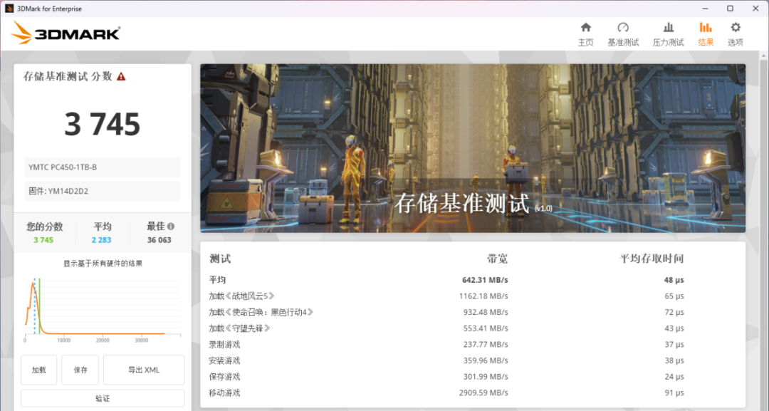 长江存储PC450 1TB SSD评测:低温高效的主流级产品