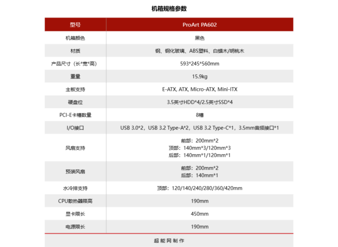 创梦60限定版机箱评测:为内容创作者打造的胡桃木色美学装备