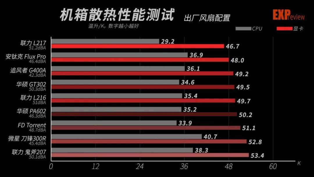 创梦60限定版机箱评测:为内容创作者打造的胡桃木色美学装备