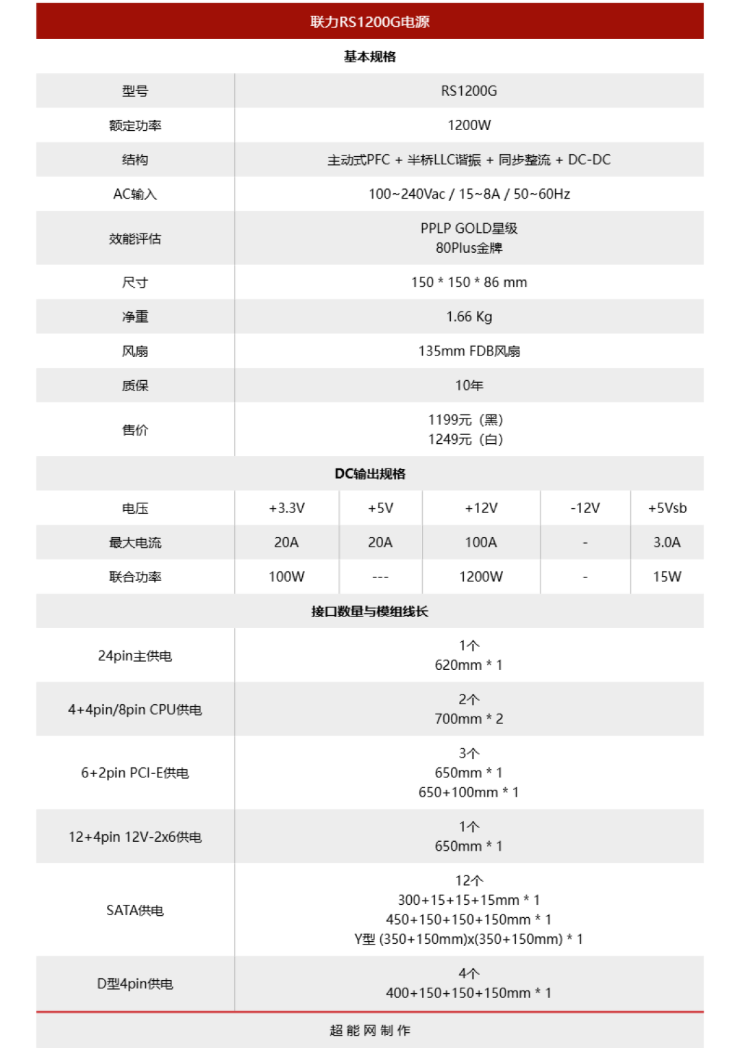 联力RS1200G电源评测:性能、扩展能力与可玩性的“三开花”