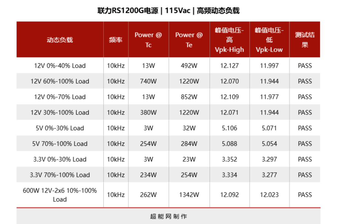 联力RS1200G电源评测:性能、扩展能力与可玩性的“三开花”