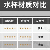 Tritan 摇摇杯是不是智商税？别吵了，看你怎么用