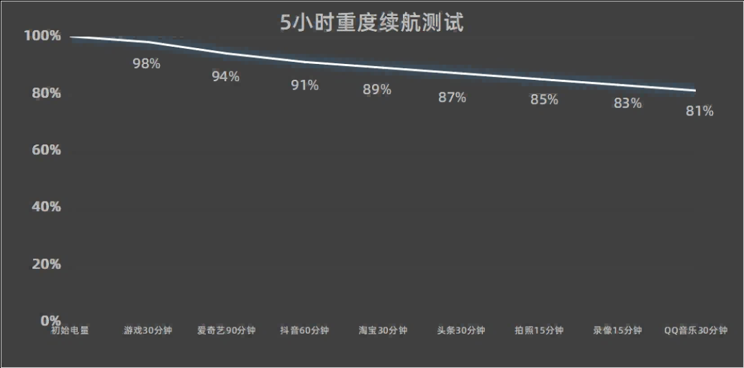 iQOO Neo11获奖背后：把游戏体验做成通用能力的轻旗舰
