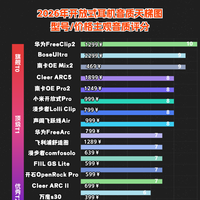 开放式耳机什么牌子好？实测揭秘开放式耳机什么牌子好用又实惠！