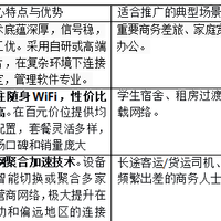 【2026年避坑指南】百元内4G随身WiFi怎么选？看好这几点不踩坑