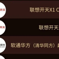 联想开天以X1 Carbon与X7“双旗舰” 包揽冠亚军