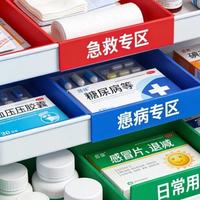 家庭药品收纳：分门别类更安全，还是统一存放更方便？1200+用户观点大碰撞