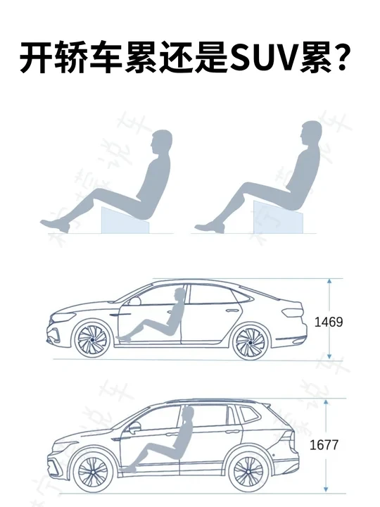 SUV的盲区有多大，轿车和suv哪个更累？