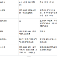 六大行停售5年期大额存单后，这款年金险成“挪储新选择”！