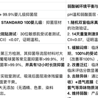 高洁丝卫生巾哪个系列好用？抑菌纯棉与蔓越莓益生力深度解析