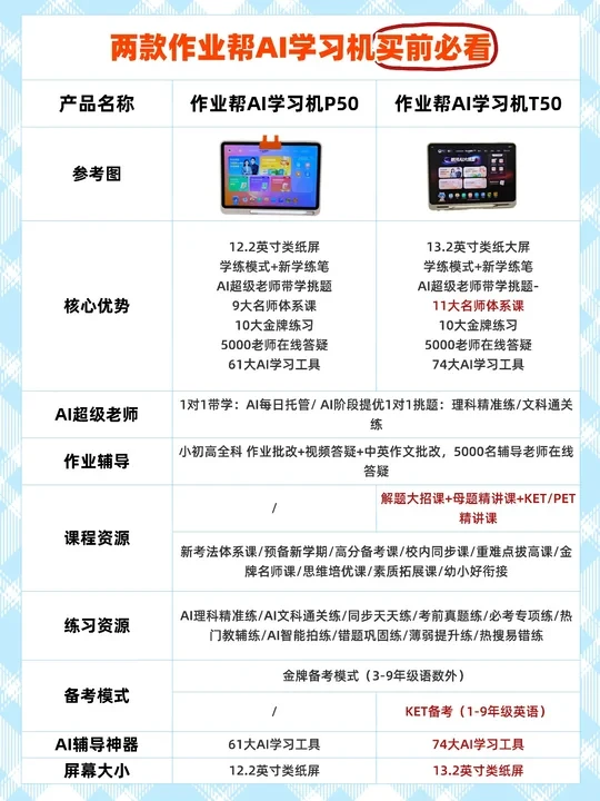 作业帮T50vsP50，如果你刚好准备买……