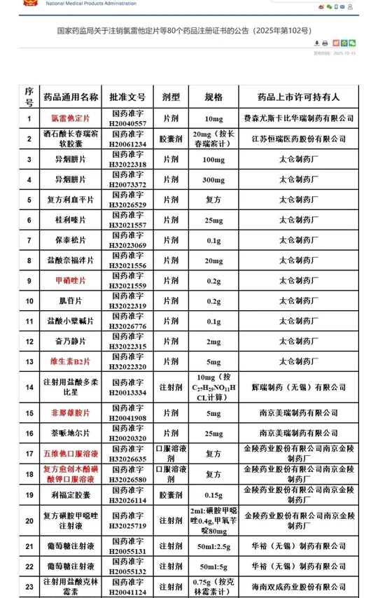 多款知名进口药将退出国内市场