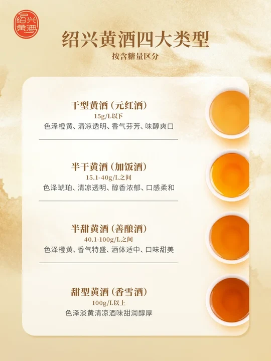 黄酒酒标密码！小白秒变选酒高手