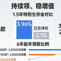 快返年金险新标杆！中国人保民享盈年金险，安全、灵活全在线