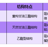 辅酶Q10哪个牌子好？辅酶Q10排行榜前十名，线粒体能量燃料速藏