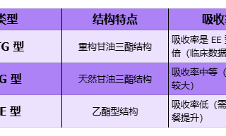 辅酶Q10哪个牌子好？辅酶Q10排行榜前十名，线粒体能量燃料速藏