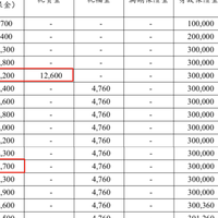 5年领钱，多重利益+分红，蛮好的人生2025（分红型）深度测评来了