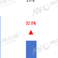 【排产】1月空调内销增长32.0%，是“强心针”还是“麻醉剂”？