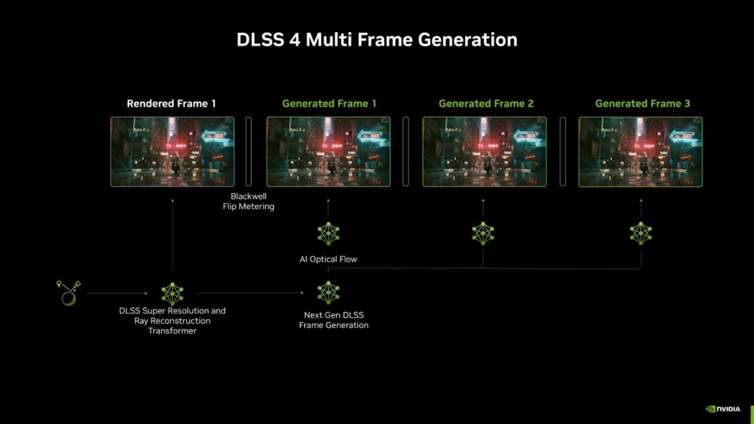 2025TGA名单出炉！华硕RTX50系显卡畅玩优秀作品