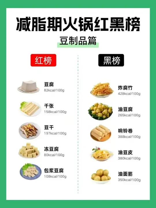 天冷了，该看看减脂期火锅红黑榜啦😉