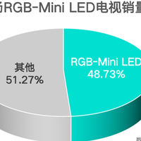 大料来了！海信E8S即将发布，“高端Mini LED终结者”就是它！