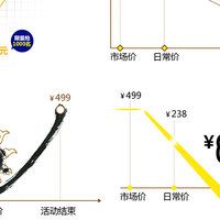 三部门政策下年末大促这样凑单立省50%+