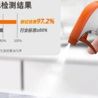 威猛先生油污剂：厨房清洁的年度救星！