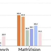 MiMo大模型体验：实用性强