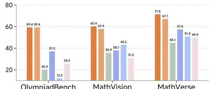 MiMo大模型体验：实用性强