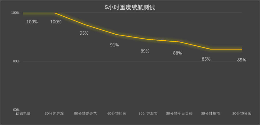 只有天玑才够至尊!这些爆款性能旗舰太超值了