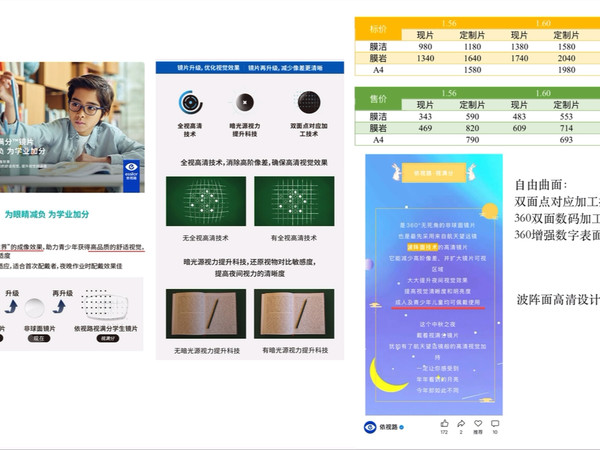 视满分——依视路的高性价比自由曲面镜片