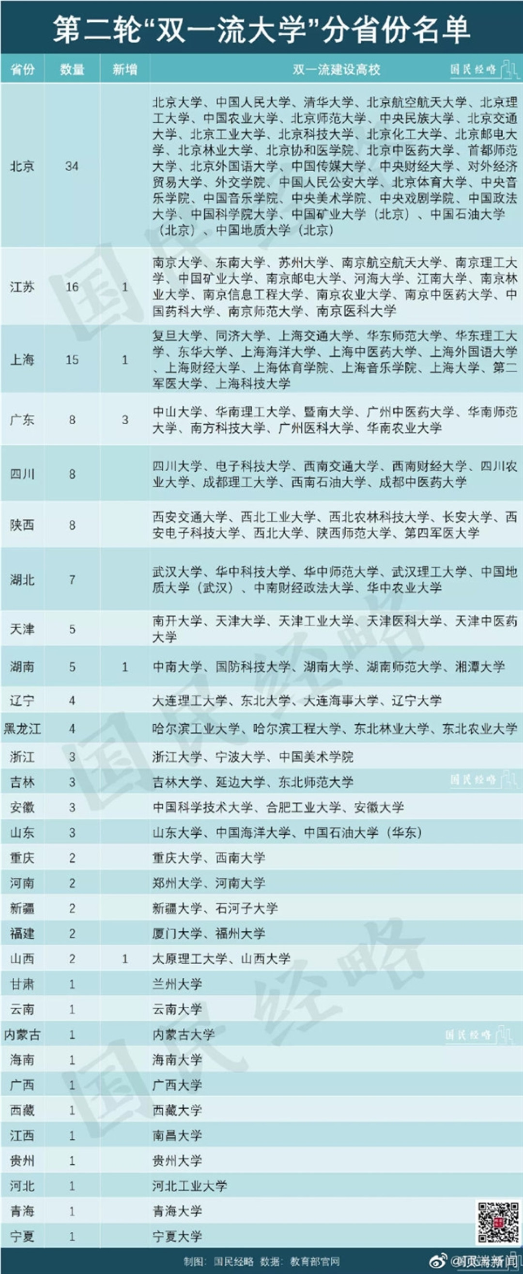 人多不一定精!中国本、专科在校生人数最多城市一览:广州、郑州、武汉前三