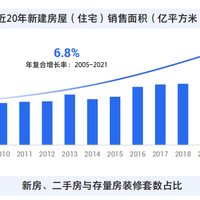 研报之家 | 从拼流量到立人设，装企们的视频号“竞逐”！
