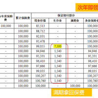 中意意值有年金险（分红型）真有这么香？