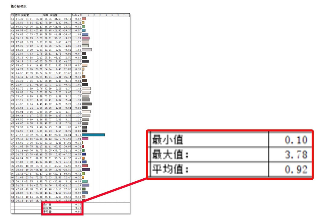 戴尔27 Plus QHD显示器S2725DSM评测:综合素质远超同价位产品
